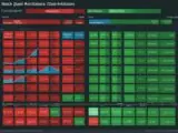 indicadores econômicos